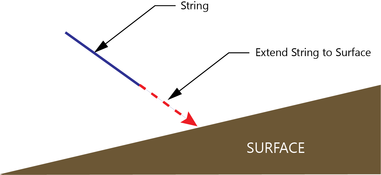 StringSurfaceExtend