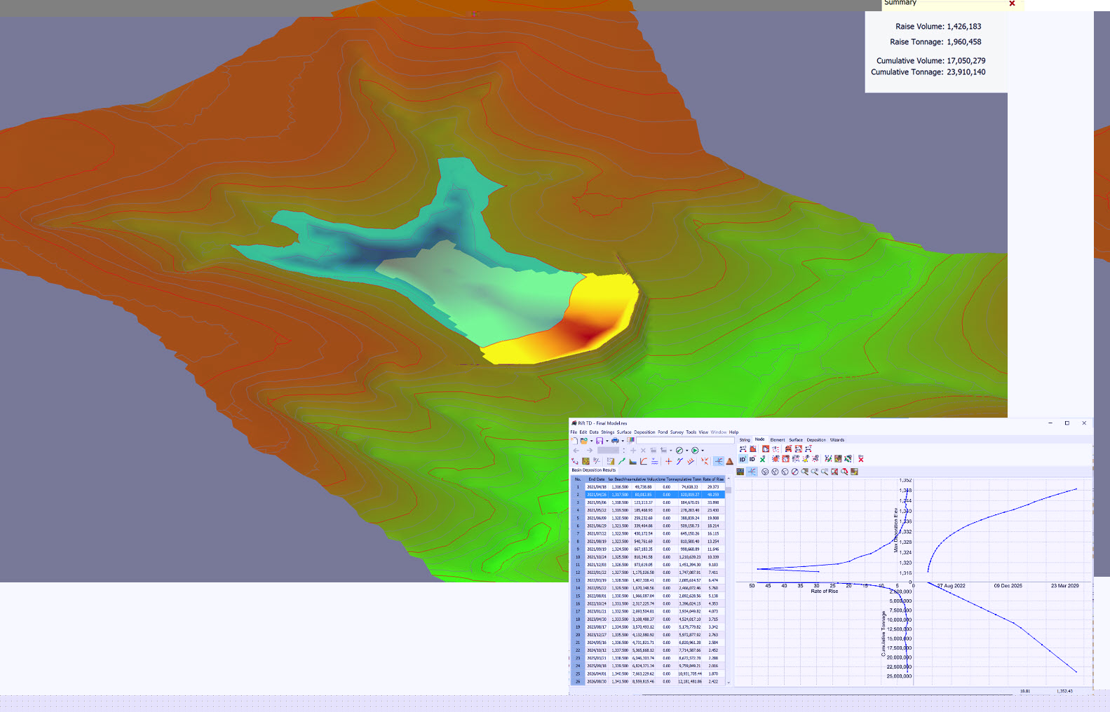 Downstream Cyclone Deposition
